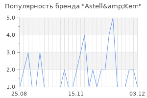 Популярность бренда astell kern