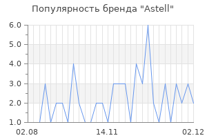 Популярность бренда astell