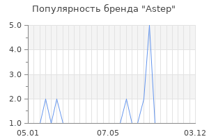 Популярность бренда astep