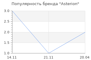 Популярность бренда Asterion