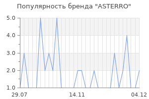 Популярность бренда asterro