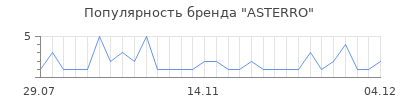 Популярность asterro