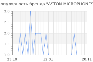 Популярность бренда aston microphones