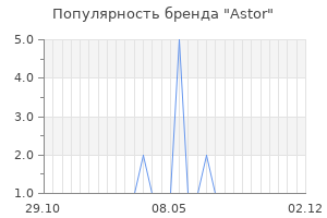 Популярность бренда astor