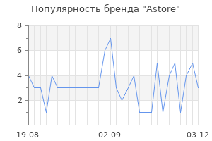Популярность бренда astore