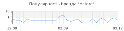 Популярность astore