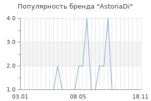 Популярность бренда AstoriaDi