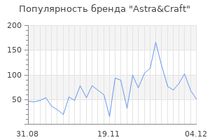 Популярность бренда astra craft
