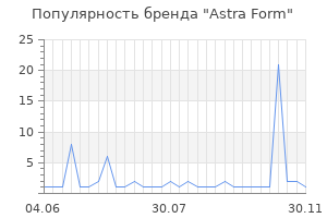 Популярность бренда astra form