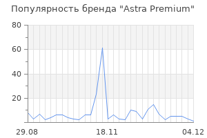 Популярность бренда astra premium