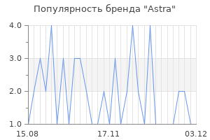 Популярность бренда astra