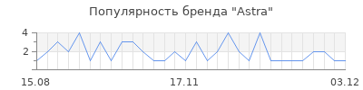 Популярность astra