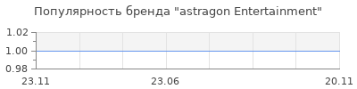 Популярность astragon Entertainment