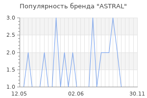 Популярность бренда ASTRAL