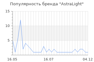 Популярность бренда AstraLight