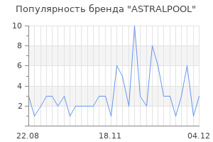 Популярность бренда ASTRALPOOL