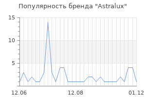 Популярность бренда astralux