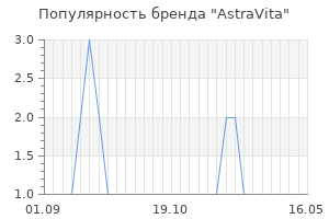 Популярность бренда astravita