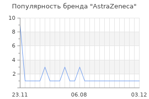 Популярность бренда astrazeneca