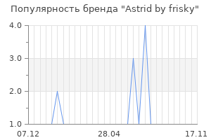Популярность бренда astrid by frisky