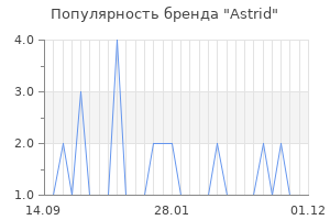 Популярность бренда astrid