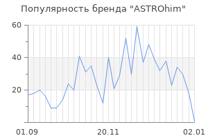 Популярность бренда astrohim