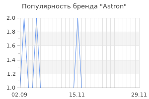 Популярность бренда astron