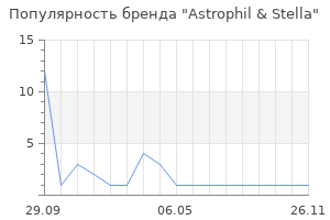 Популярность бренда Astrophil & Stella