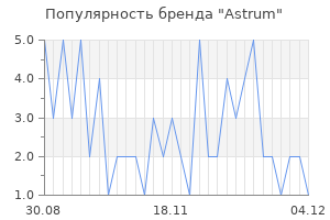Популярность бренда astrum