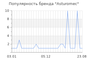 Популярность бренда Asturomec
