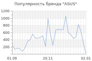 Популярность бренда asus