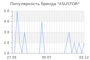 Популярность бренда asustor
