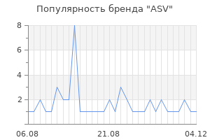 Популярность бренда ASV