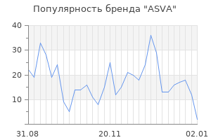 Популярность бренда asva