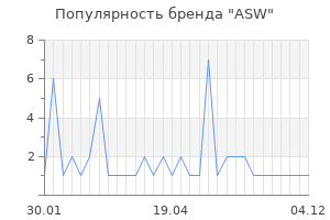 Популярность бренда asw