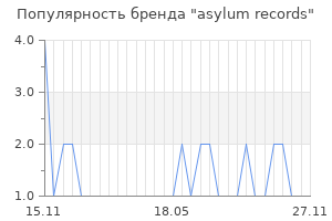 Популярность бренда asylum records