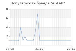 Популярность бренда at lab