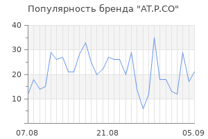 Популярность бренда at p co