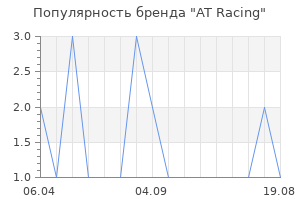 Популярность бренда AT Racing