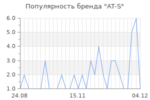 Популярность бренда AT-S