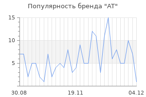Популярность бренда at