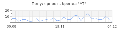 Популярность at