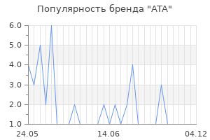 Популярность бренда ata
