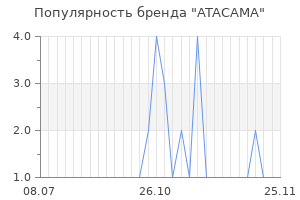 Популярность бренда atacama