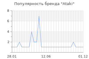 Популярность бренда ataki