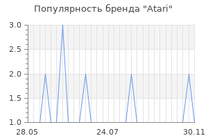 Популярность бренда atari
