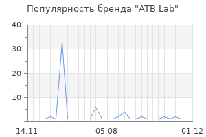 Популярность бренда atb lab