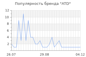 Популярность бренда ATD