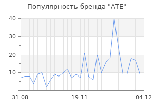 Популярность бренда ate