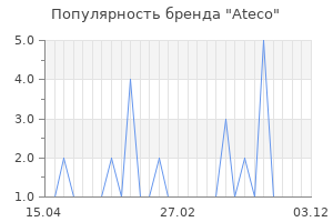 Популярность бренда Ateco